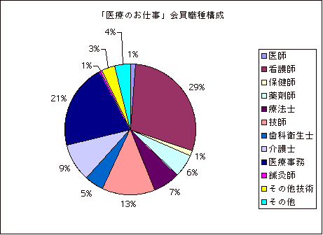 �a�@�E�{�݂̋��l��W ��Â̂��d���b�E��\���O���t